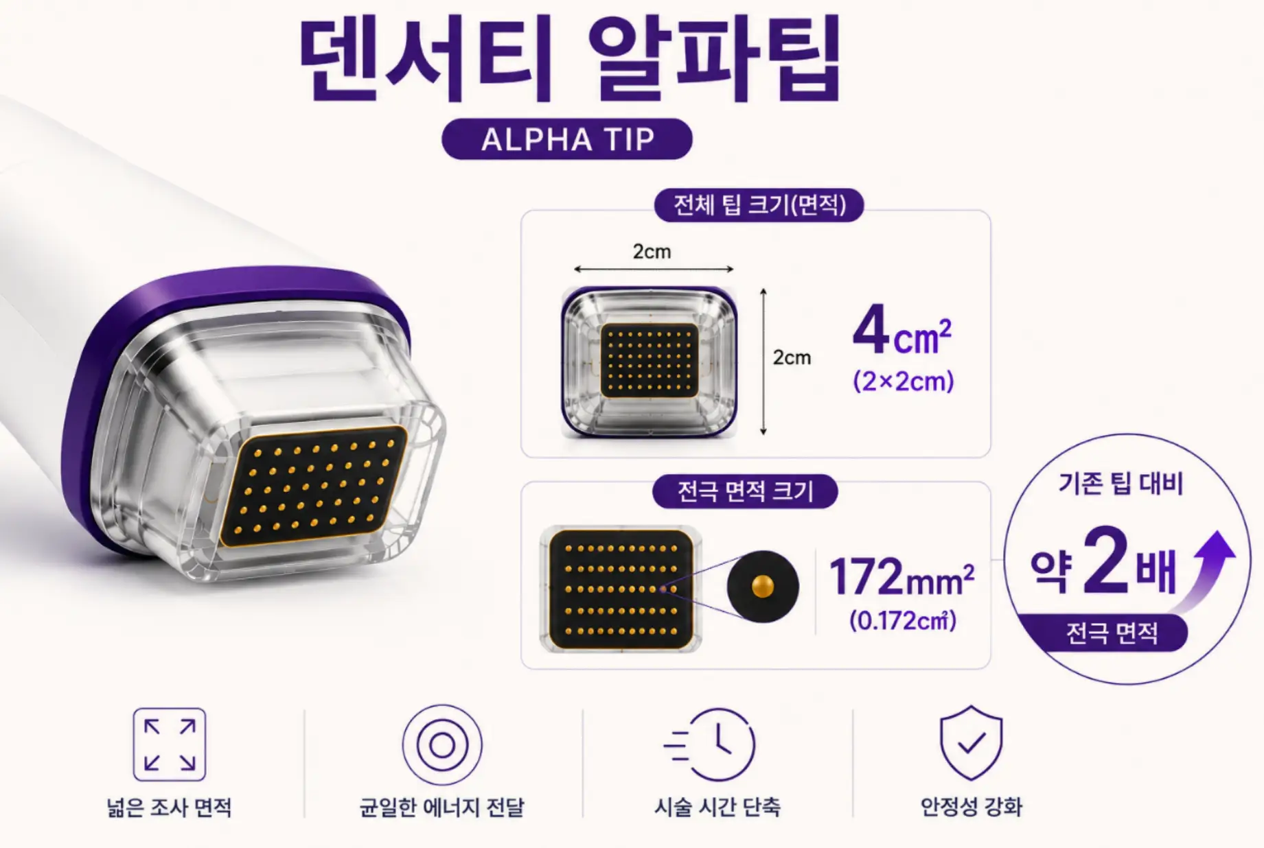 덴서티 효과 극대화를 위한 알파팁 전극 면적 사양 안내