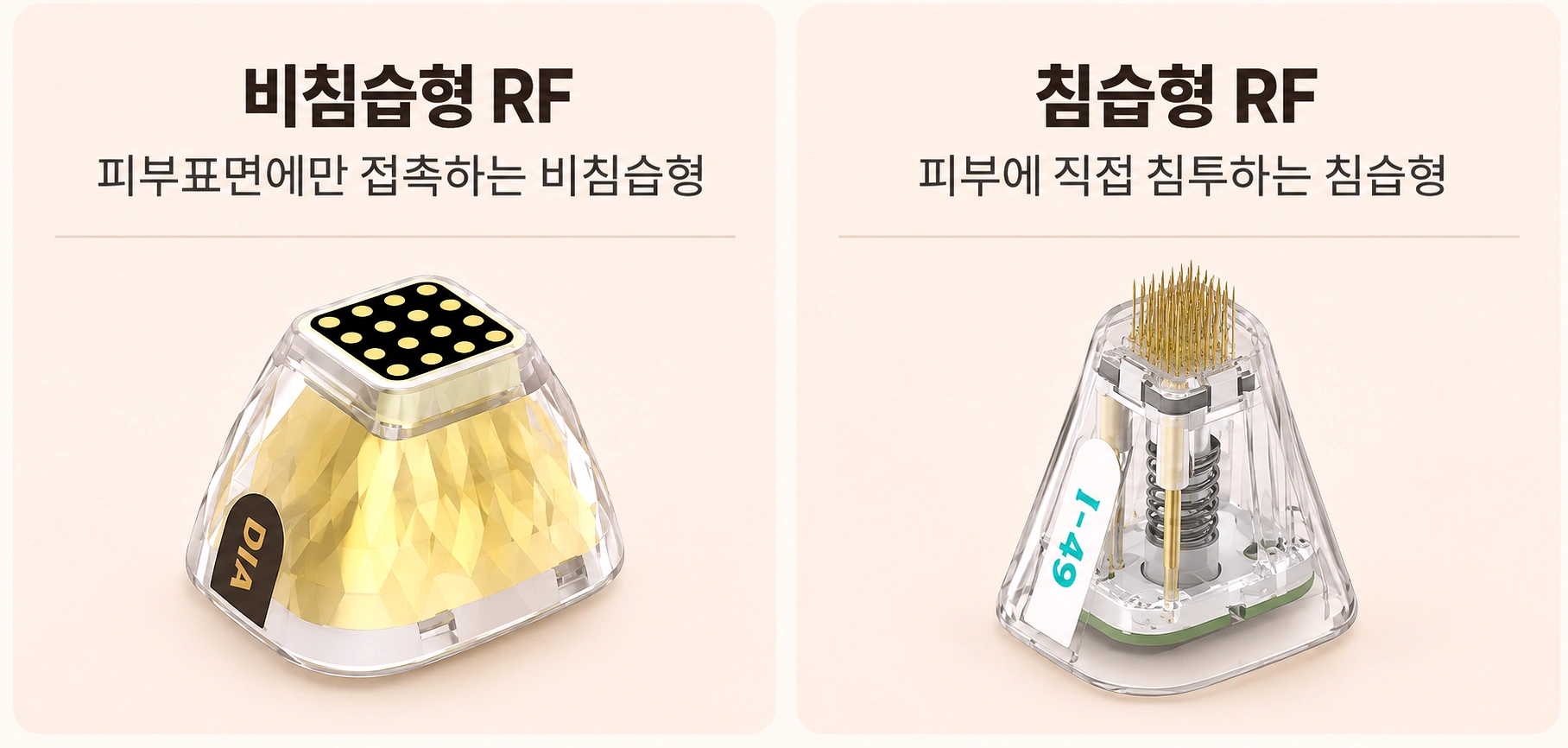 포텐자 비침습형 RF 팁과 침습형 RF 마이크로니들 팁의 구조를 비교한 이미지