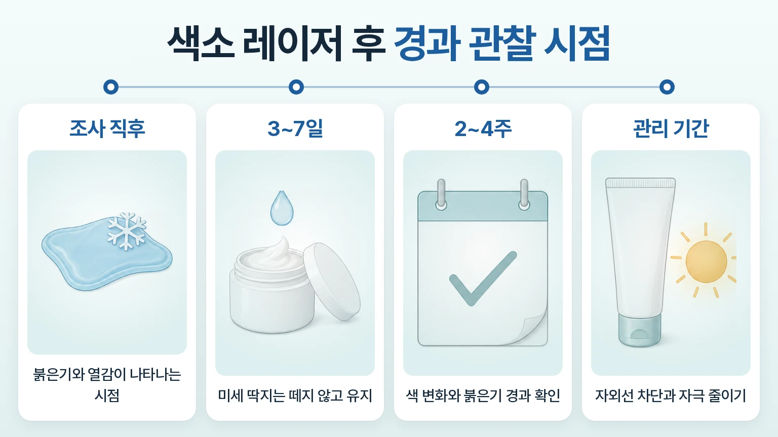 색소 레이저 후 붉은기와 딱지 경과 및 관리 시점