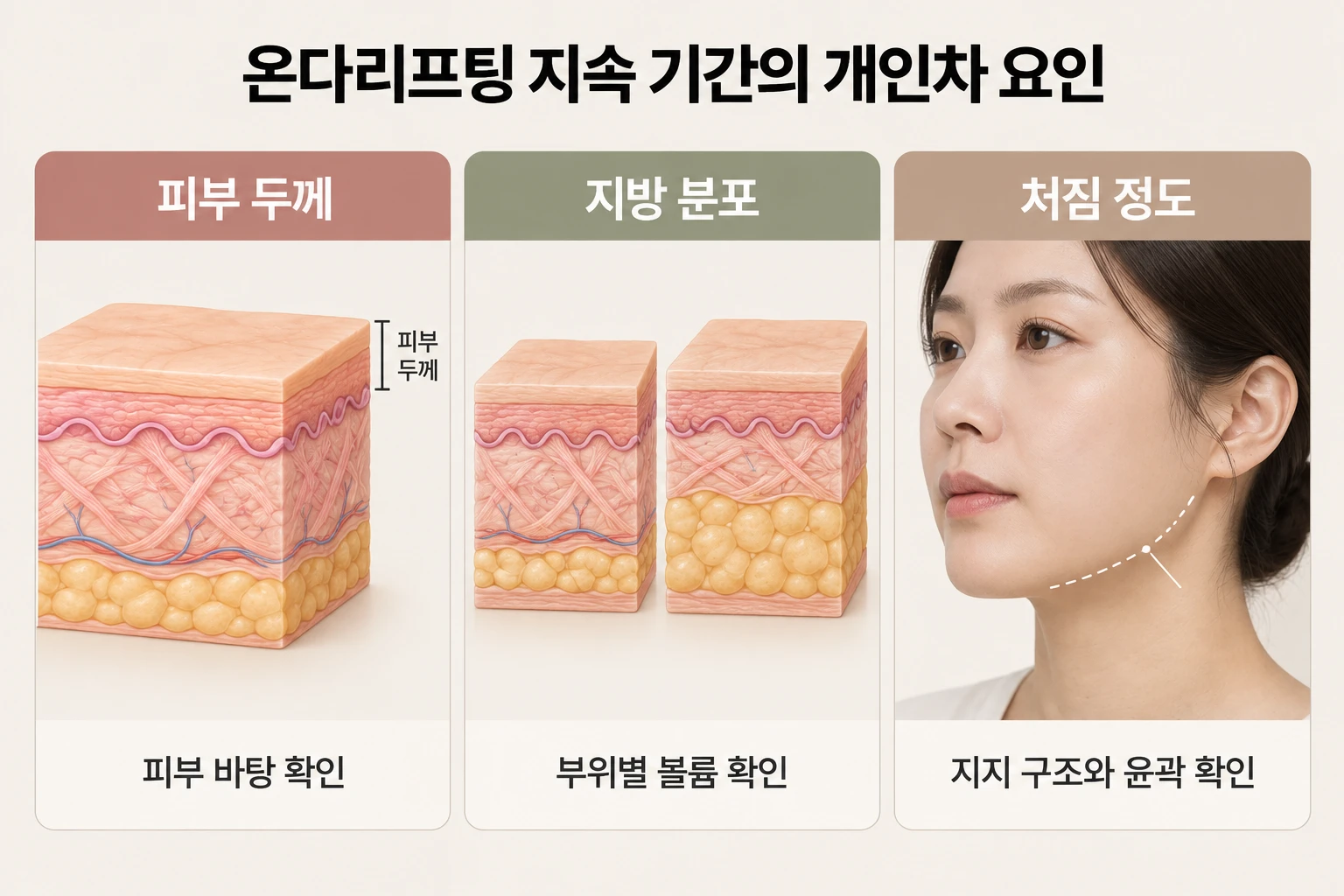 피부 두께·지방 분포·처짐 정도로 살펴보는 온다리프팅 지속 기간의 개인차