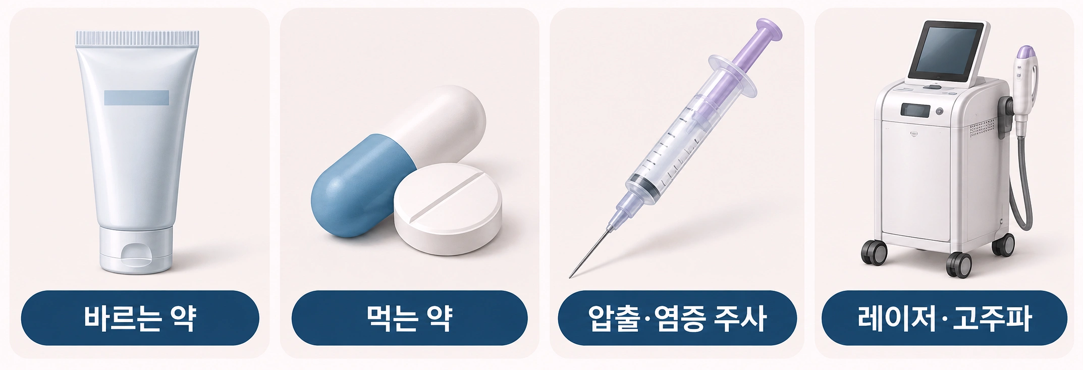바르는 약, 먹는 약, 압출·염증 주사, 레이저·고주파 등 여드름 치료 방법을 비교한 인포그래픽
