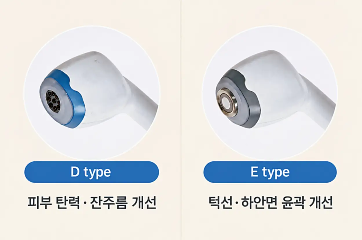 올타이트 리프팅 D type과 E type 핸드피스 비교 이미지. D type은 피부 탄력·잔주름 개선, E type은 턱선·하안면 윤곽 개선을 목적으로 사용하는 팁의 형태와 특징