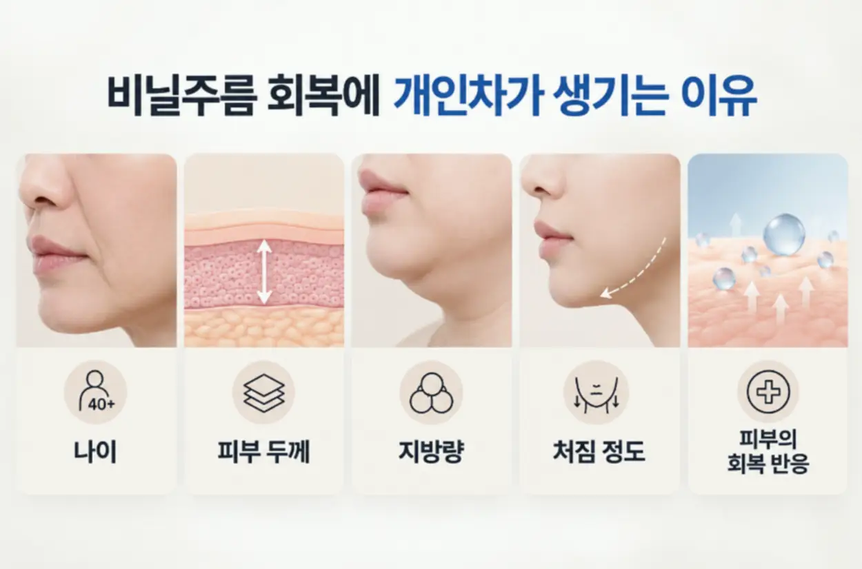 울쎄라 비닐주름 회복에 개인차가 생기는 이유