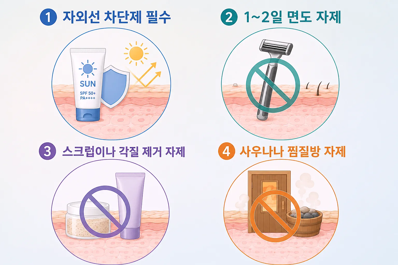남자 아쿠아필 시술 후 관리 체크리스트