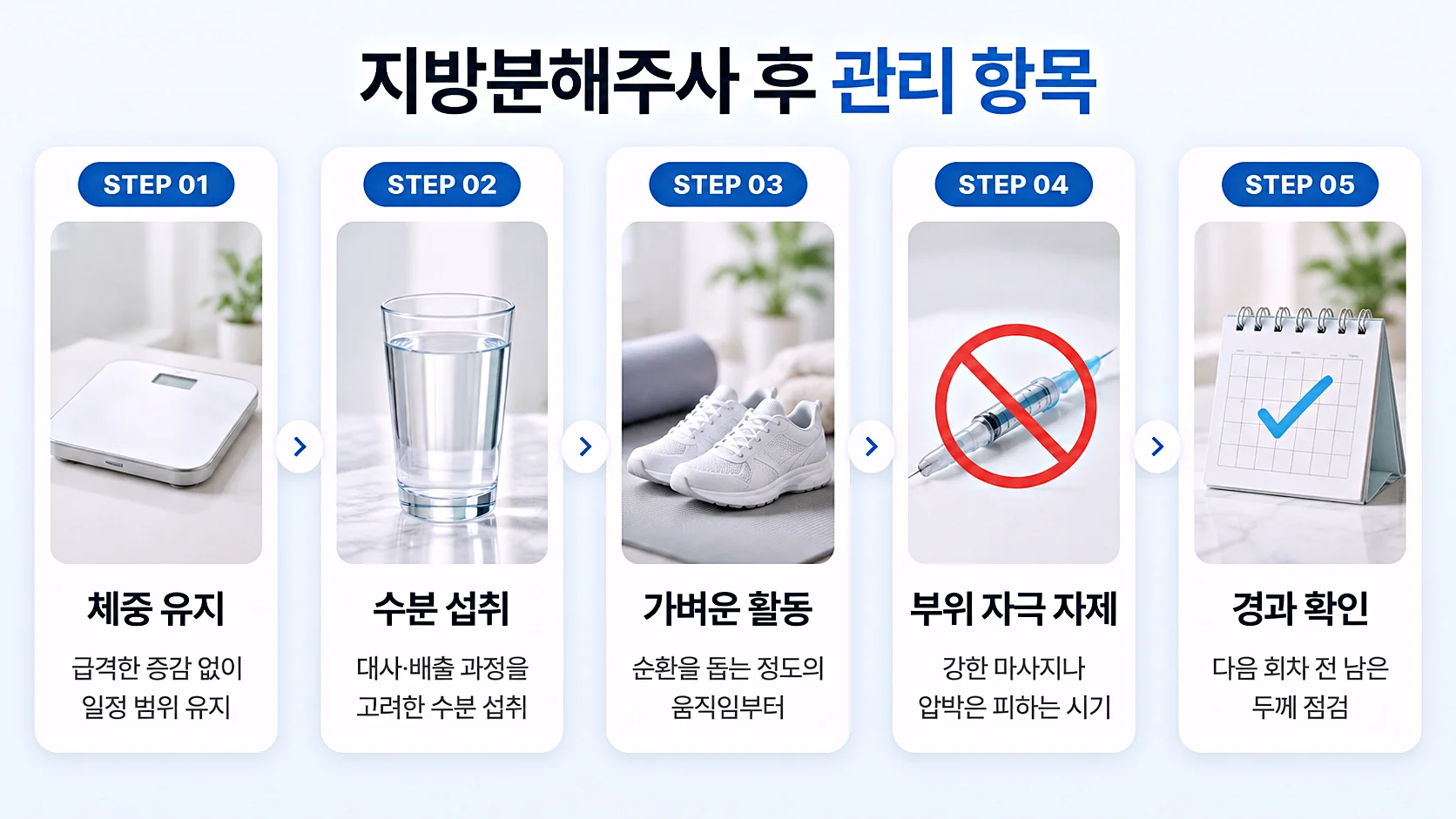 체중 유지, 수분 섭취, 가벼운 활동, 자극 자제, 경과 확인을 정리한 시술 후 관리 이미지