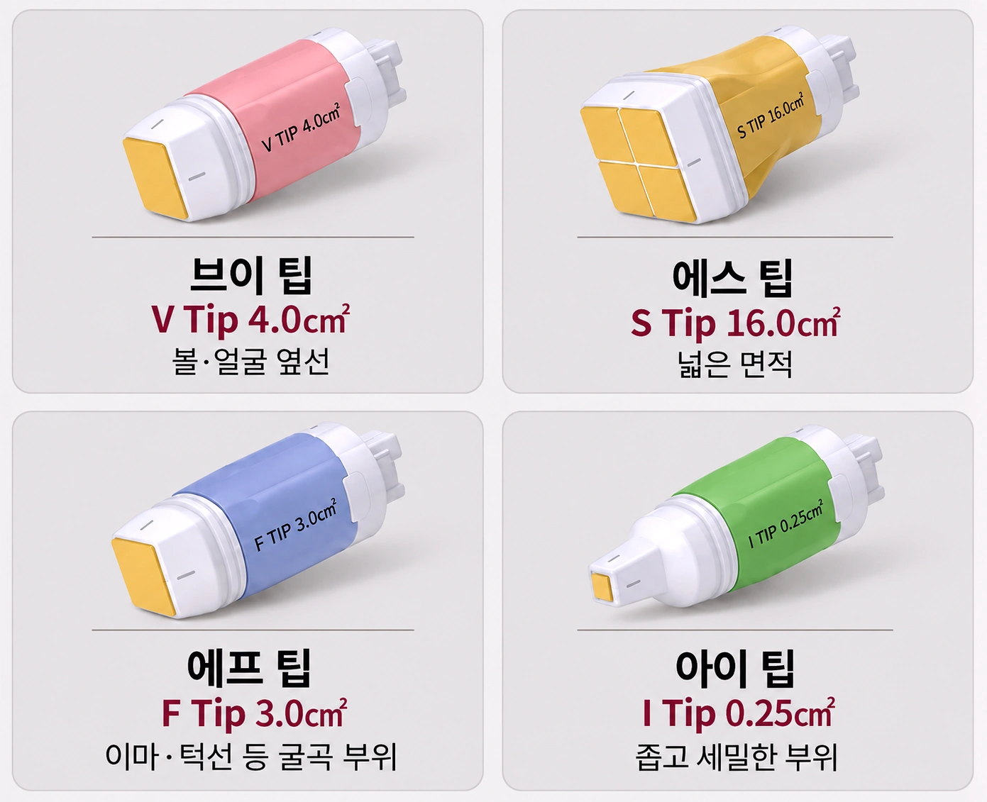 볼뉴머 V팁 S팁 F팁 I팁의 크기와 볼·얼굴 옆선, 넓은 면적, 이마·턱선, 좁고 세밀한 부위 등 적용 범위를 정리한 카트리지 팁 비교 이미지