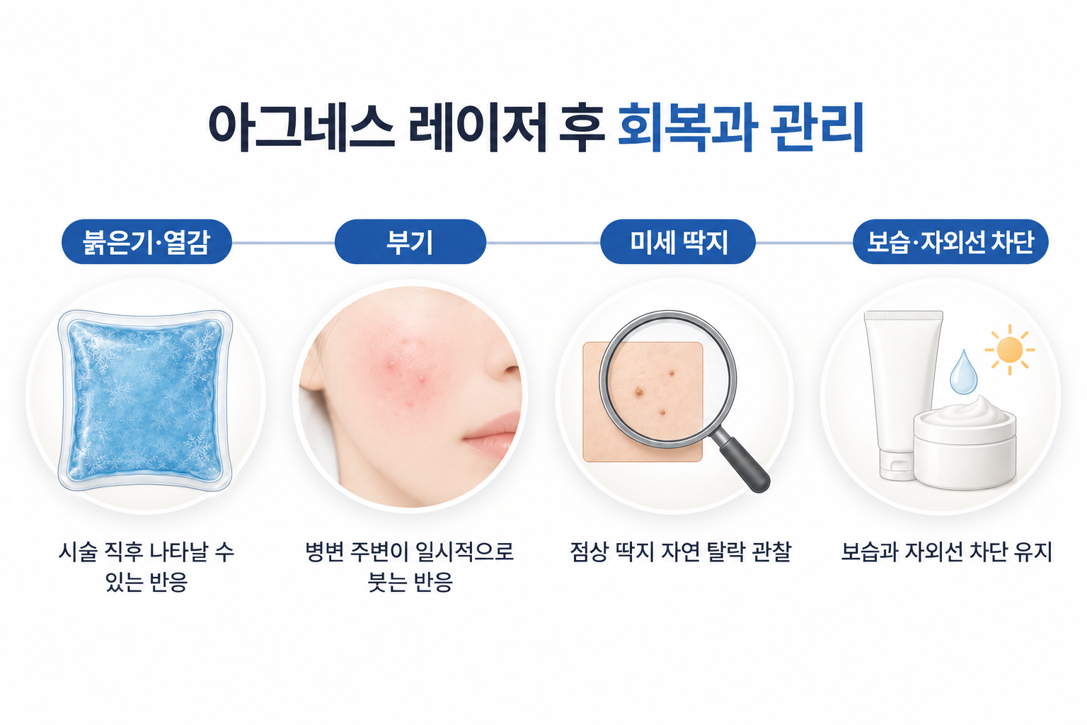 아그네스 레이저 후 붉은기 부기 미세 딱지와 보습 자외선 관리