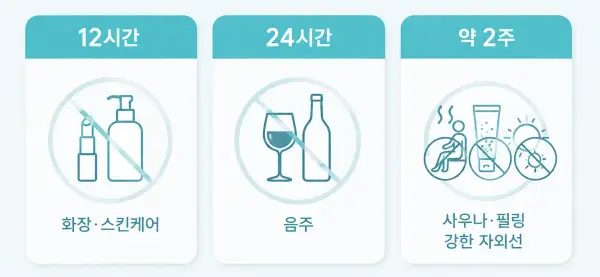 리바이브 스킨부스터 시술 후 기간별 관리와 주의사항