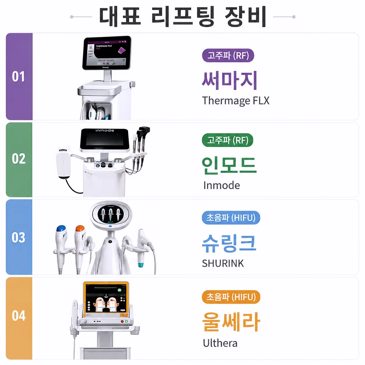 써마지·인모드·울쎄라·슈링크로 살펴보는 대구 리프팅 대표 장비