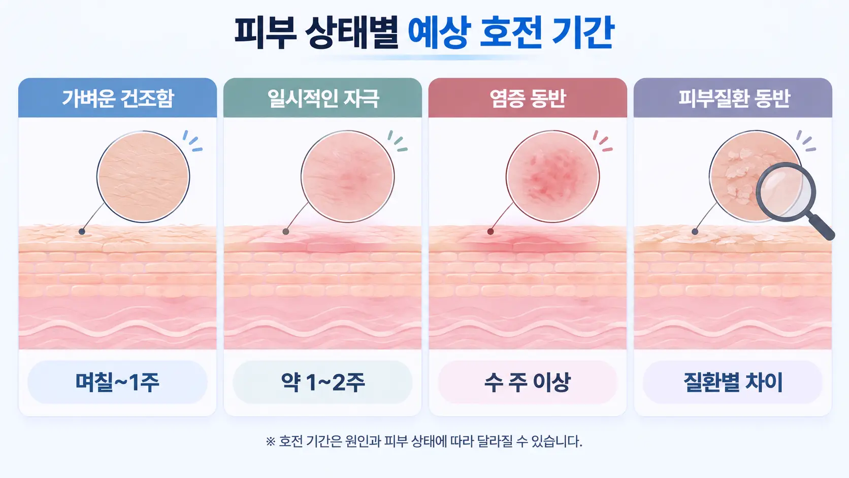 피부장벽 회복 기간, 피부장벽 손상, 피부 건조, 피부 자극, 피부 염증, 피부장벽 개선