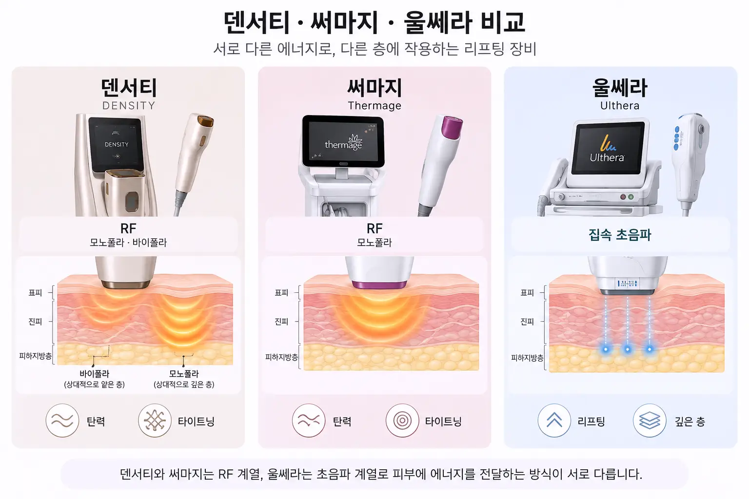 덴서티 써마지 울쎄라 비교