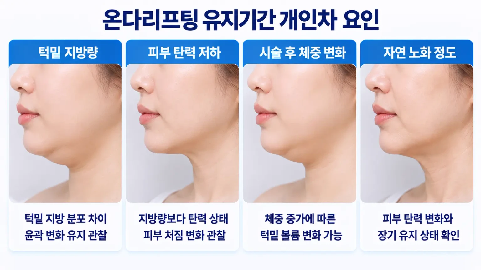 온다리프팅 유지기간 개인차에 영향을 주는 4가지 요인과 이중턱 변화 비교