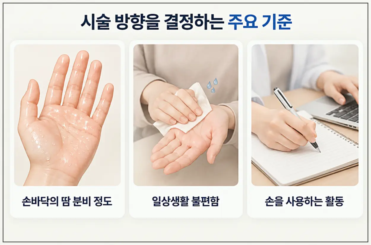 손 다한증 보톡스 시술 방향을 결정하는 주요 기준, 손바닥 땀 분비 정도와 일상생활의 불편함, 손을 사용하는 활동 비교 이미지