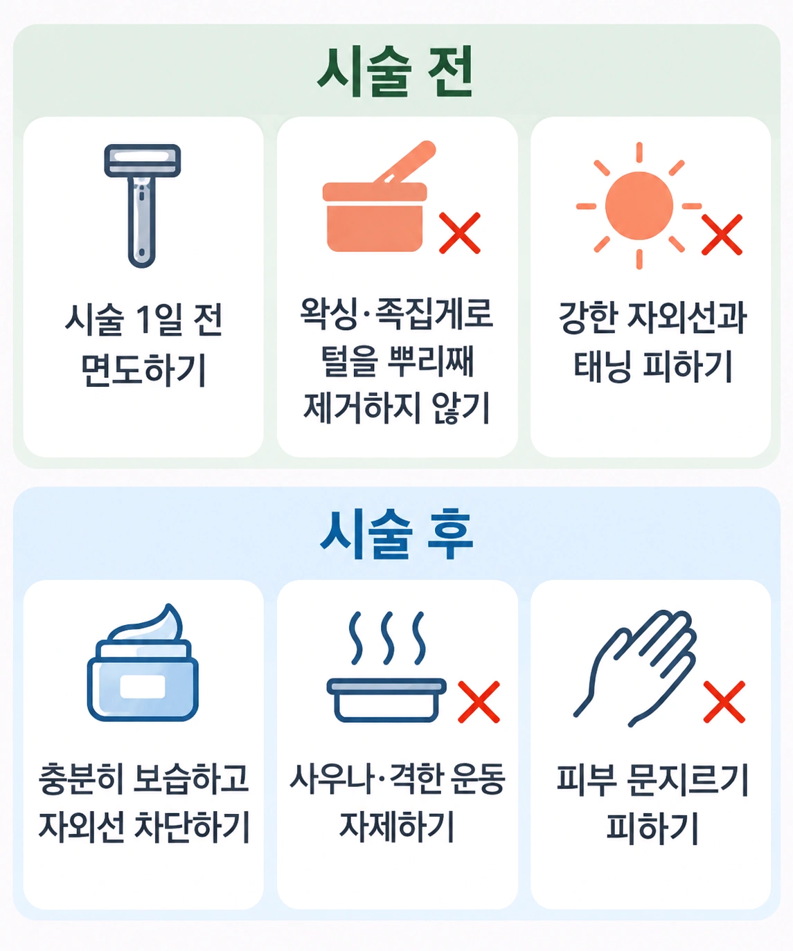 레이저 제모 시술 전후 면도와 피부 관리 방법