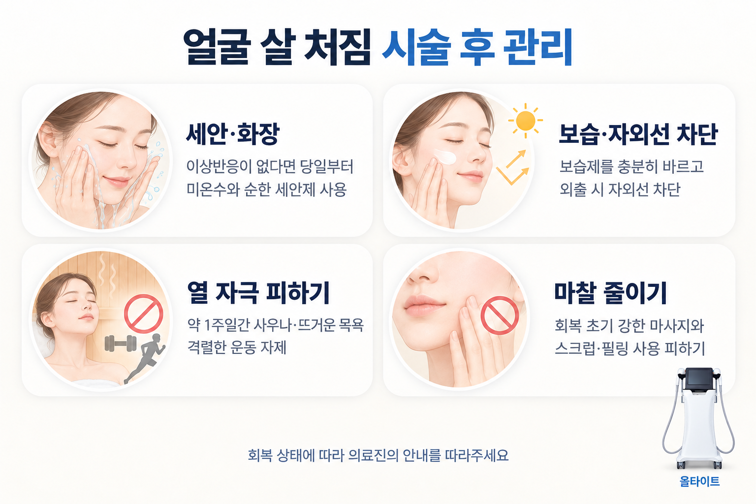 얼굴 살 처짐 개선을 위한 올타이트 시술 후 세안·화장, 보습·자외선 차단, 열 자극 및 마찰 관리 방법