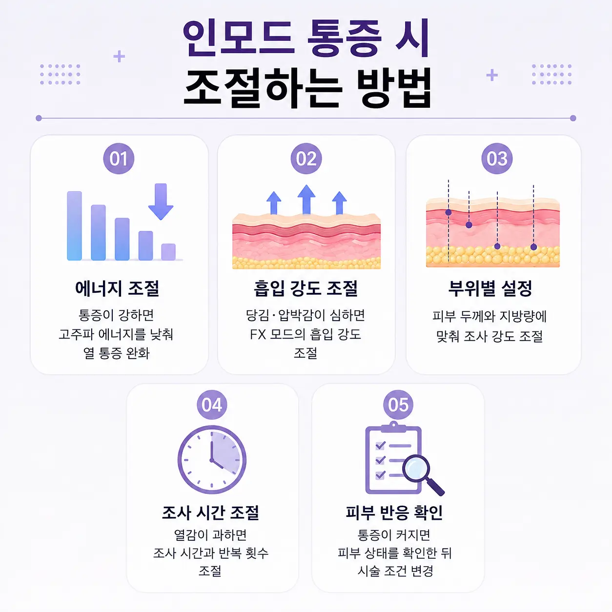 인모드 통증이 강할 때 에너지·흡입 강도·조사 시간을 조절하는 방법