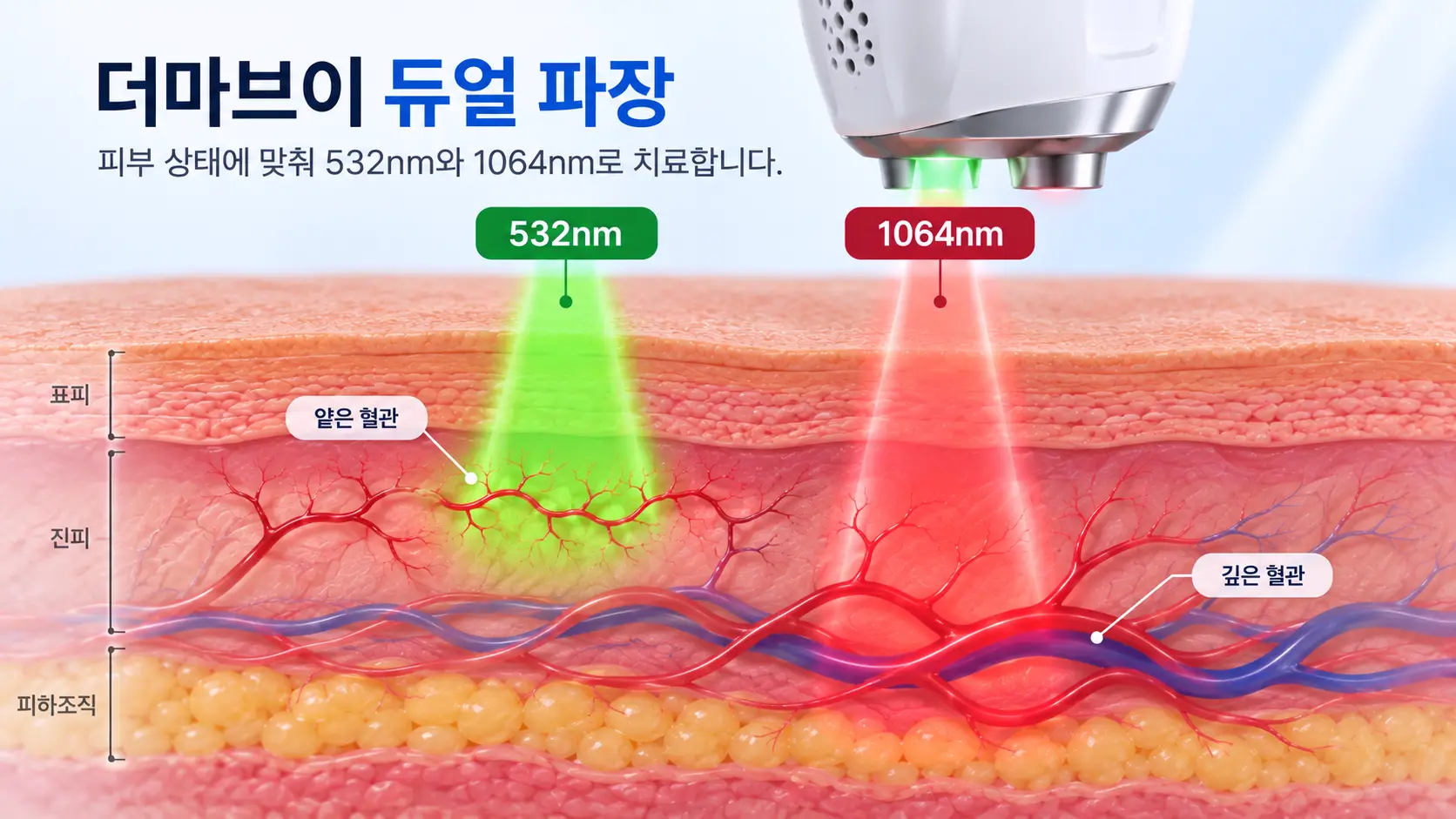 더마브이 듀얼 파장 원리
