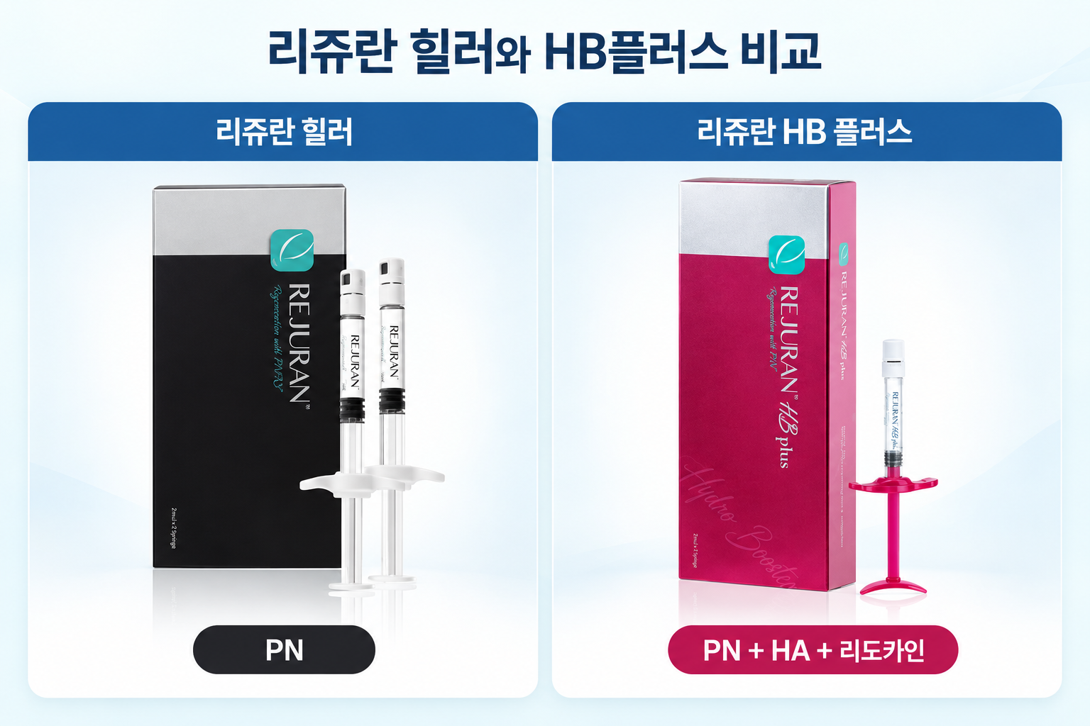 리쥬란 힐러와 HB플러스 제품 패키지 및 PN·히알루론산·리도카인 성분 구성 차이