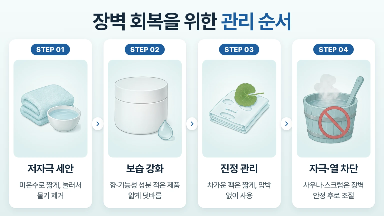 세안, 보습, 진정, 열 자극 차단 순서로 정리한 아쿠아필 후 피부 장벽 관리 이미지