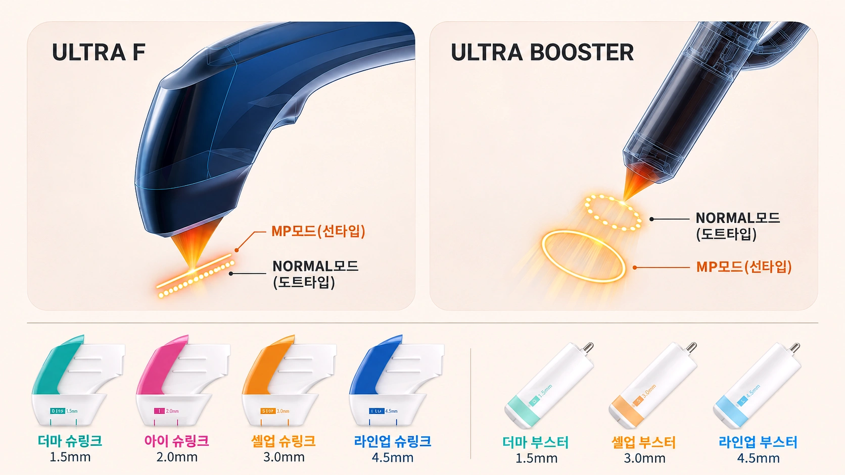 슈링크 유니버스의 울트라 F와 울트라 부스터 핸드피스 및 카트리지 종류를 비교한 이미지