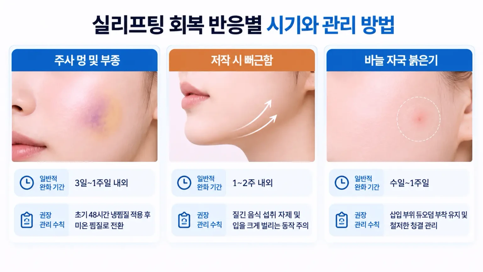 붓기, 멍, 당김, 바늘 자리 오목함, 이물감이 가라앉는 시기를 반응별로 정리한 실리프팅 회복 이미지