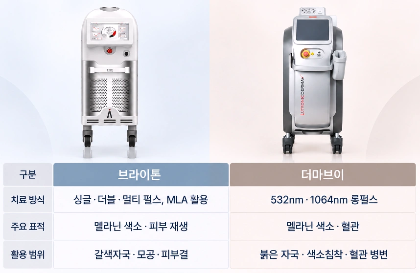브라이톤과 더마브이의 여드름 갈색자국 치료 방식 차이