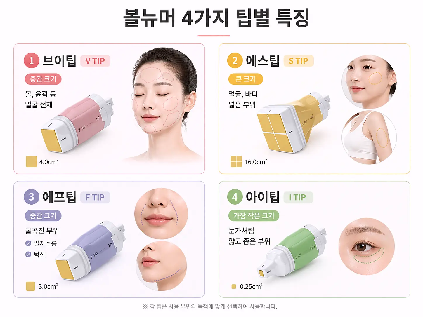 볼뉴머 팁별 시술 부위 - 브이팁 에스팁 에프팁 아이팁 시술 부위 구분도