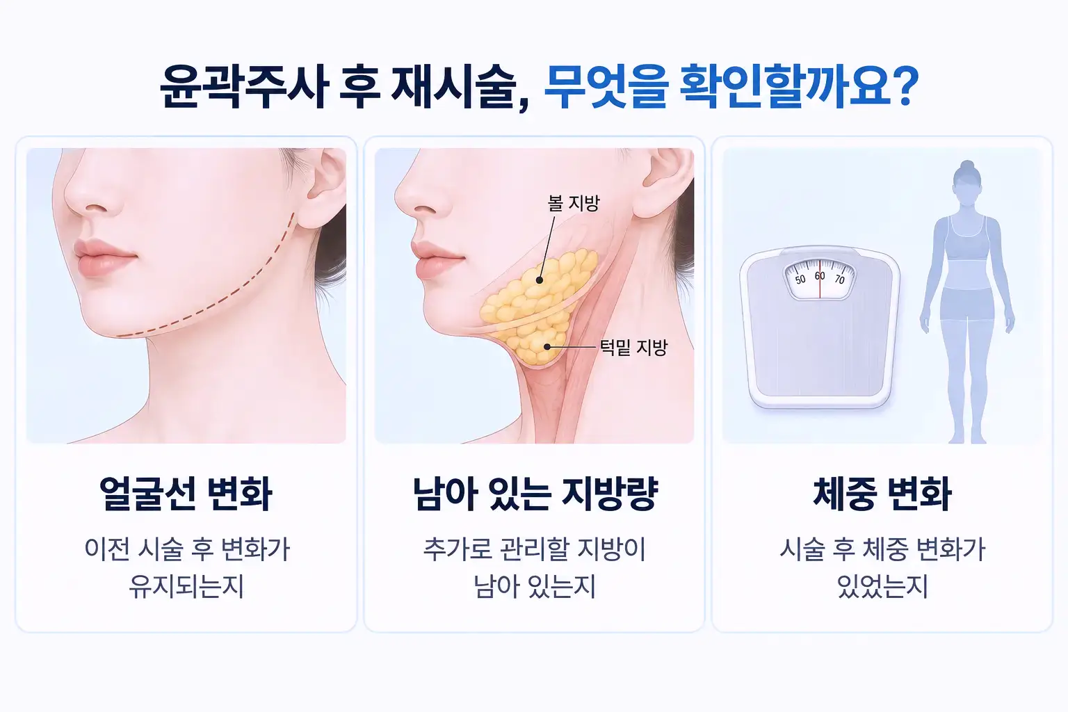 윤곽주사 시술 간격이 벌어졌을 때 재시술 전 확인할 얼굴선과 지방량, 체중 변화
