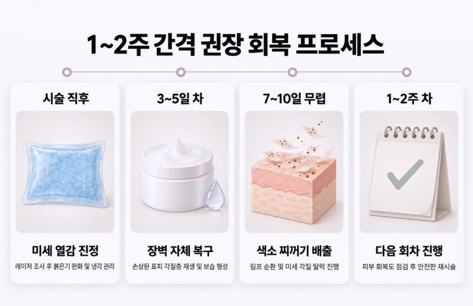 색소침착 레이저 시술 직후 열감 진정부터 1~2주 차 각질 배출 및 다음 회차 진행까지의 회복 타임라인 안내