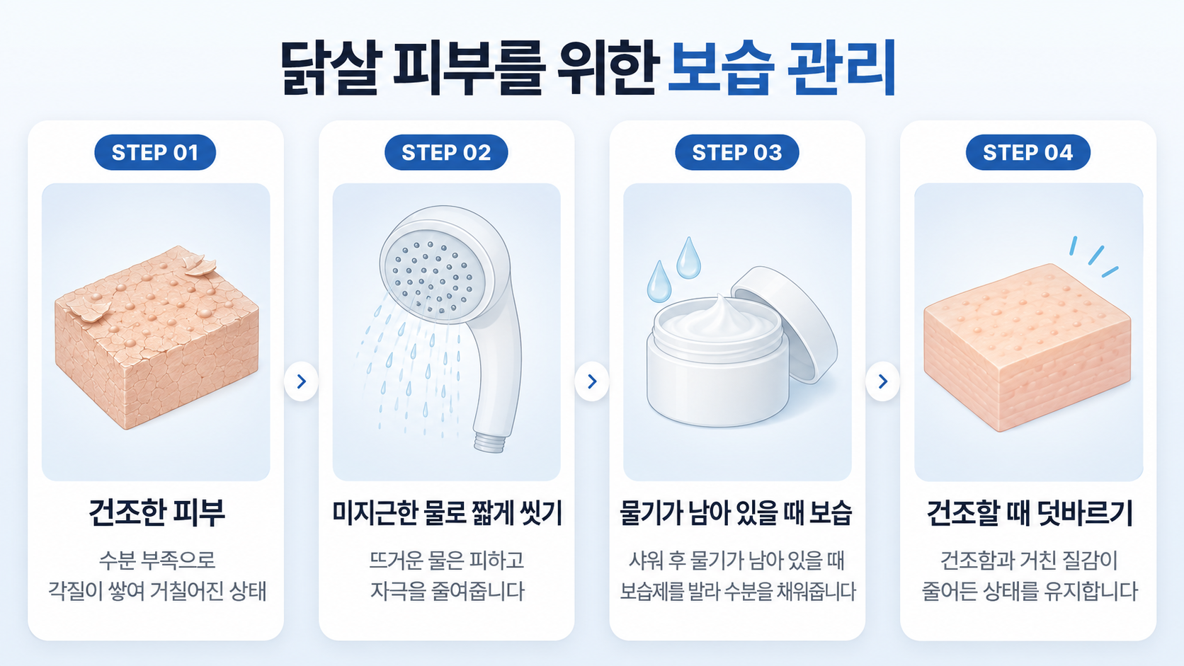 건조한 닭살 피부를 미지근한 물로 씻고 물기가 남아 있을 때 보습한 뒤 덧바르는 관리 순서